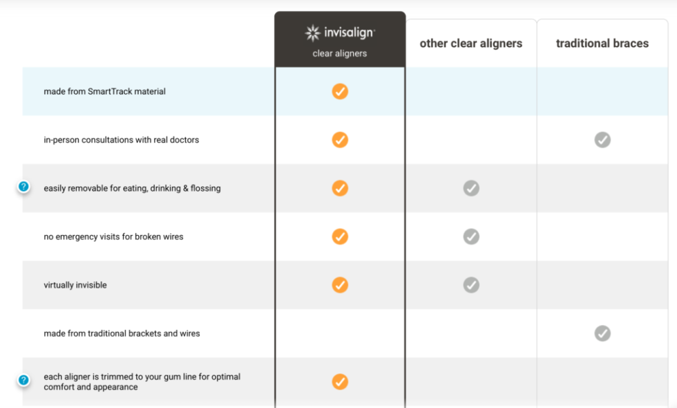 Transform Your Smile With Invisalign Clear Aligners - Elegant Edge ...