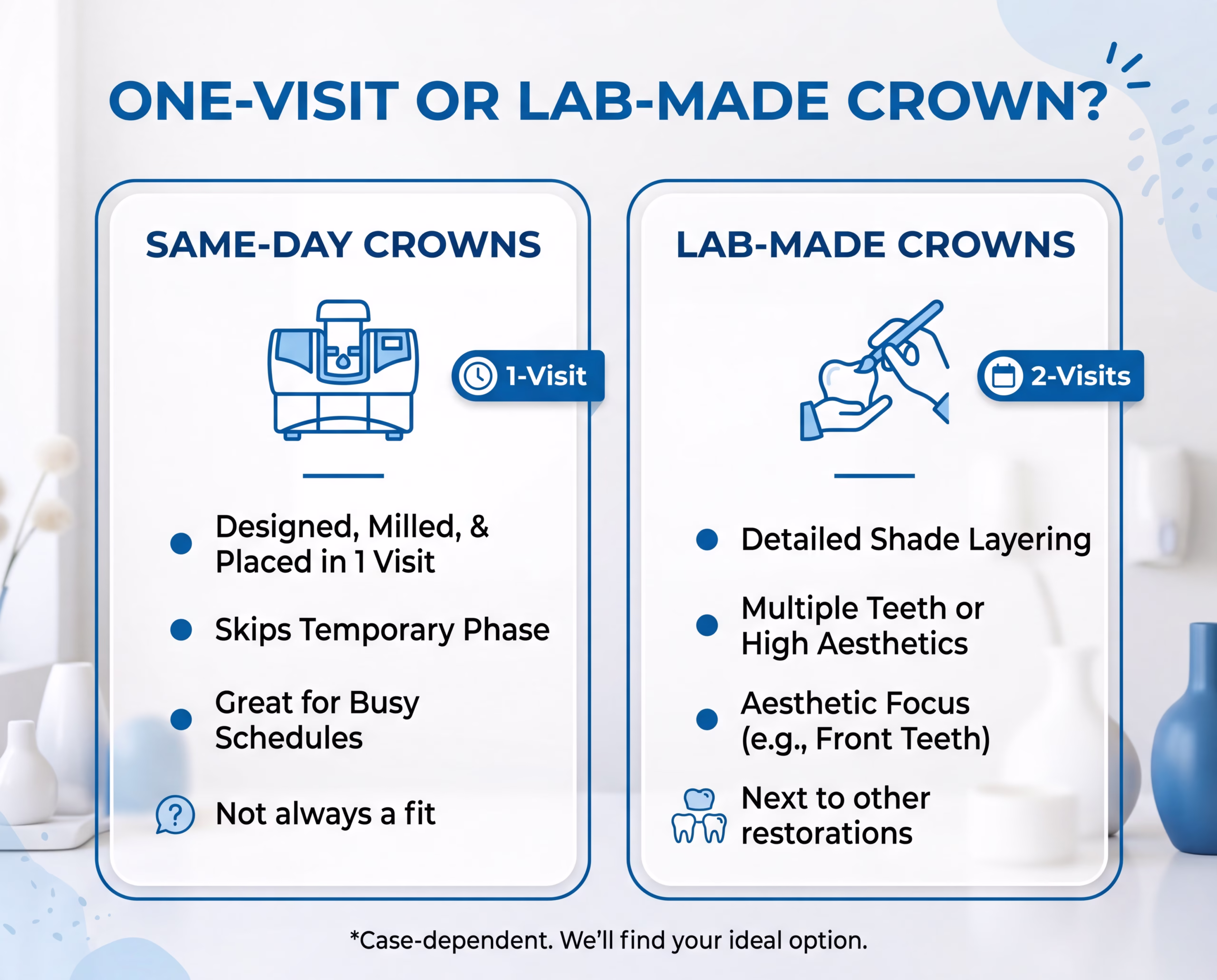 Can Crowns Be Done in One Visit?