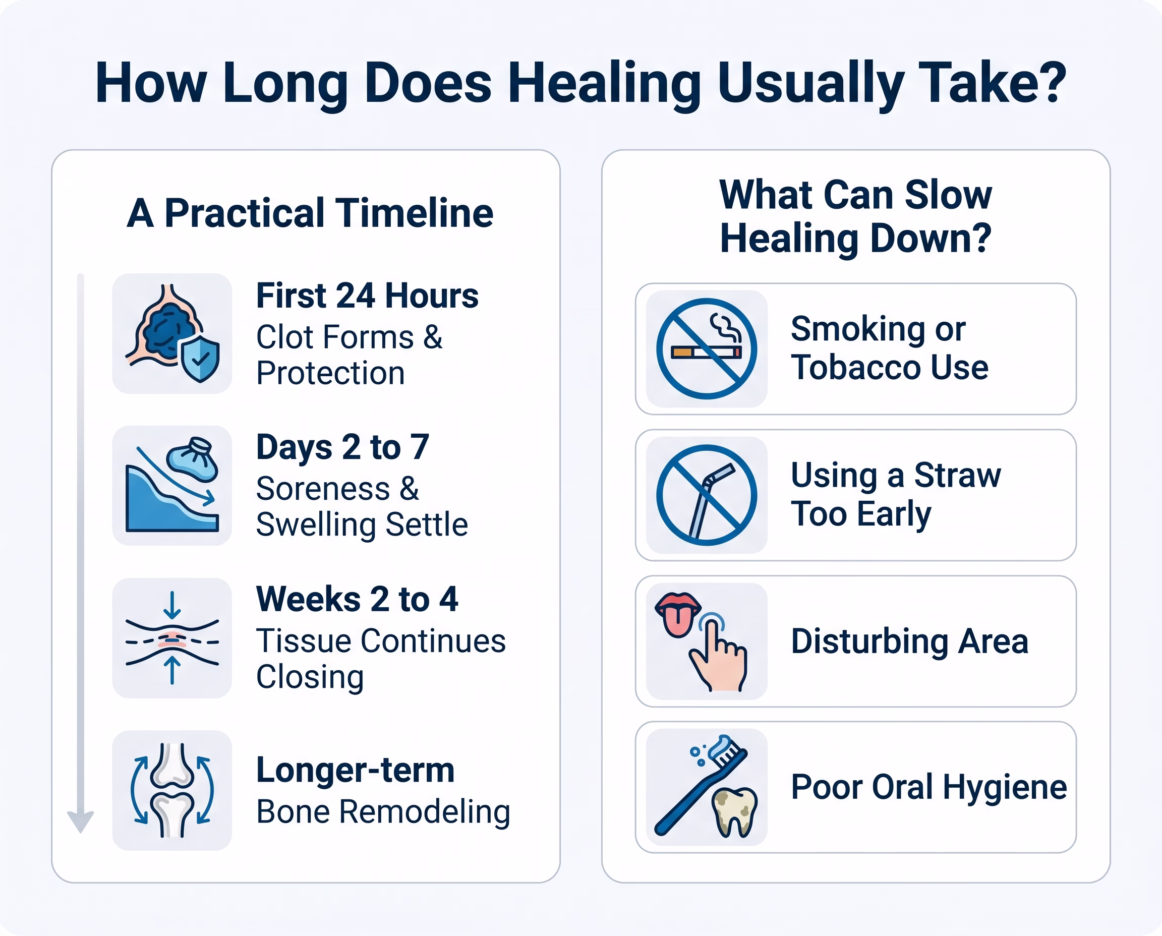 How Long Does Healing Usually Take?