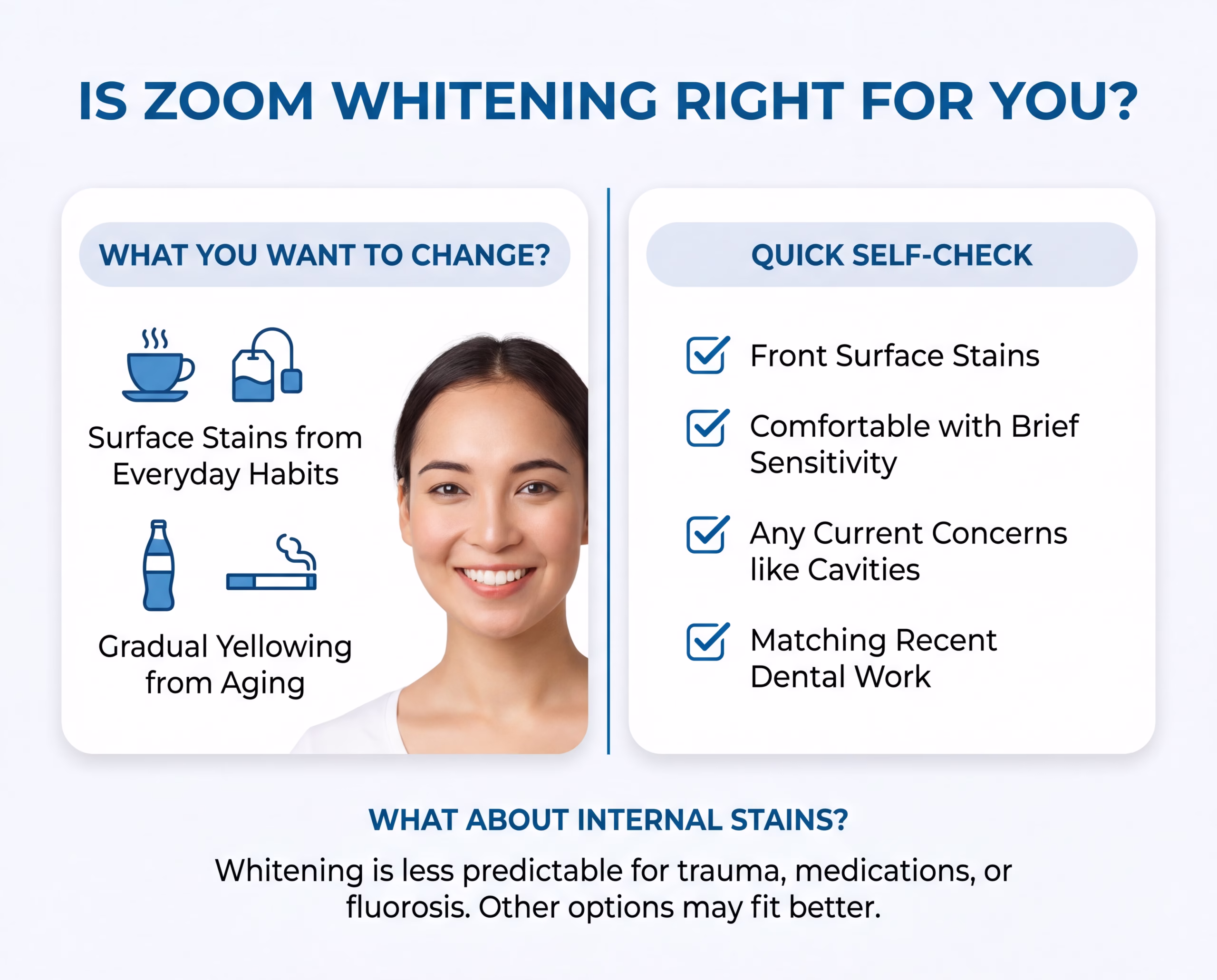Is Zoom Whitening Right for What You Want to Change?