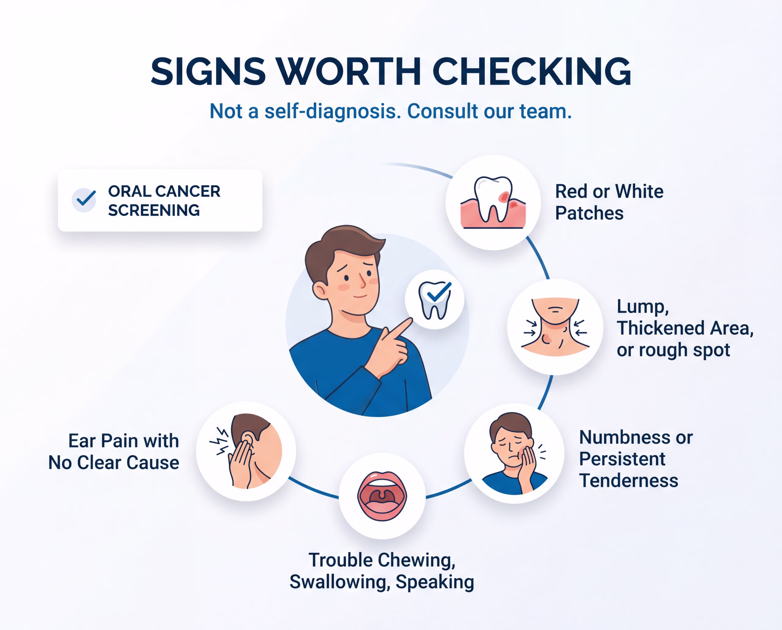 Signs You Need Oral Cancer Screening