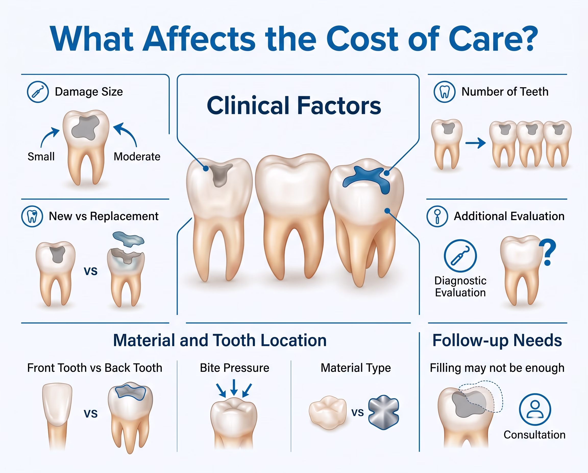 What Affects the Cost of Care?