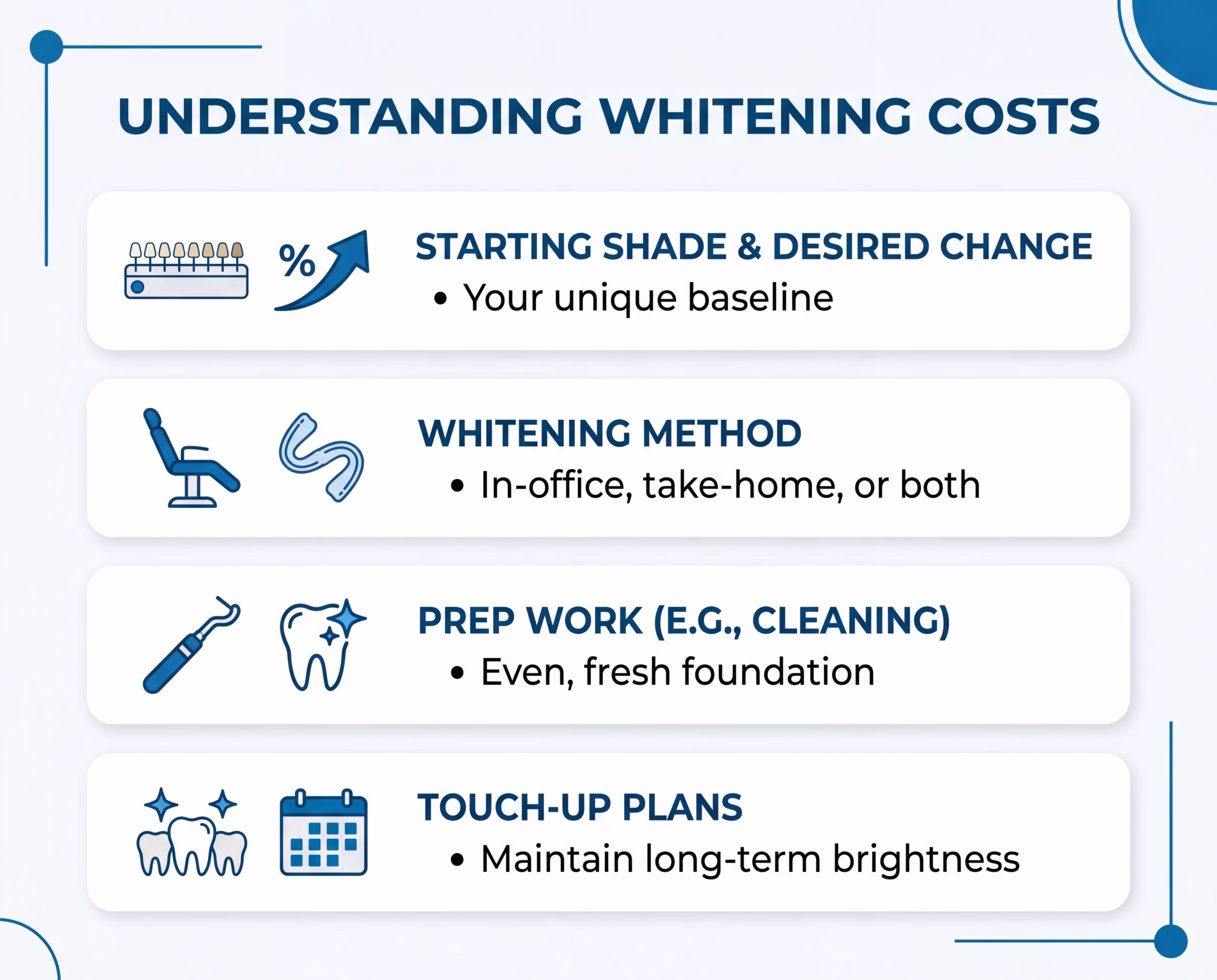 What Affects the Cost of Professional Whitening?