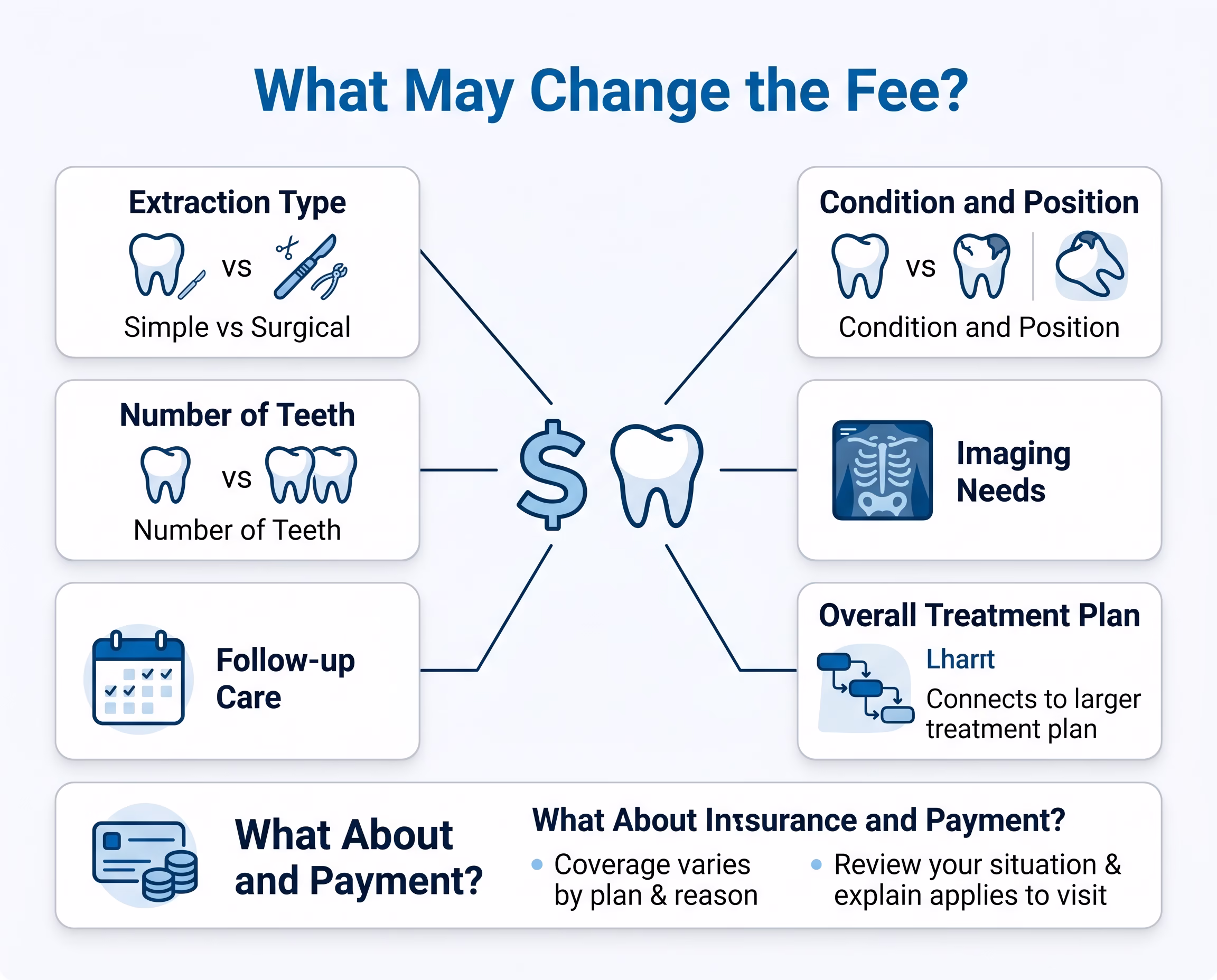 What Affects the Cost of a Tooth Extraction?