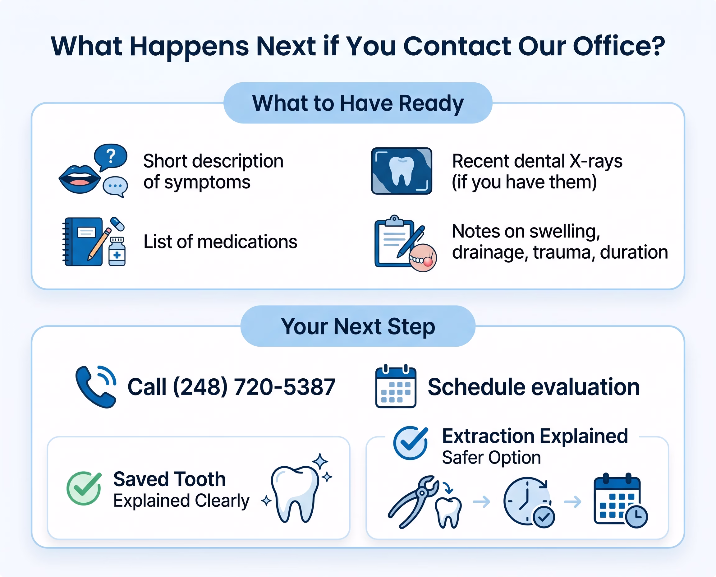 What Happens Next if You Contact Our Office?