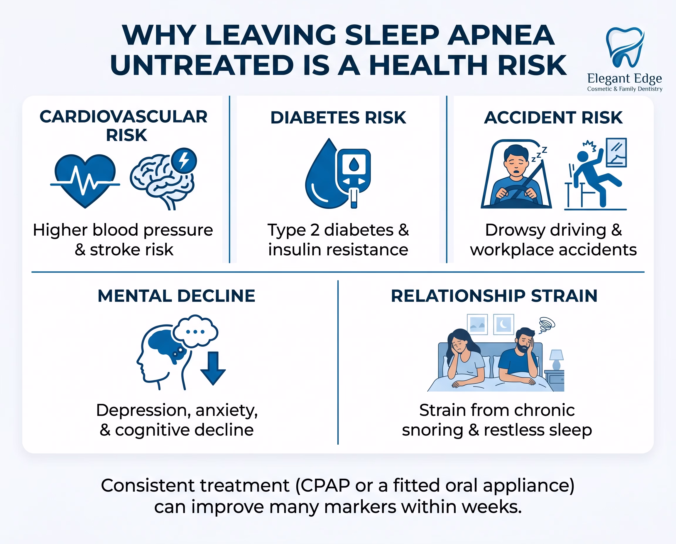 Why Leaving Sleep Apnea Untreated is a Health Risk