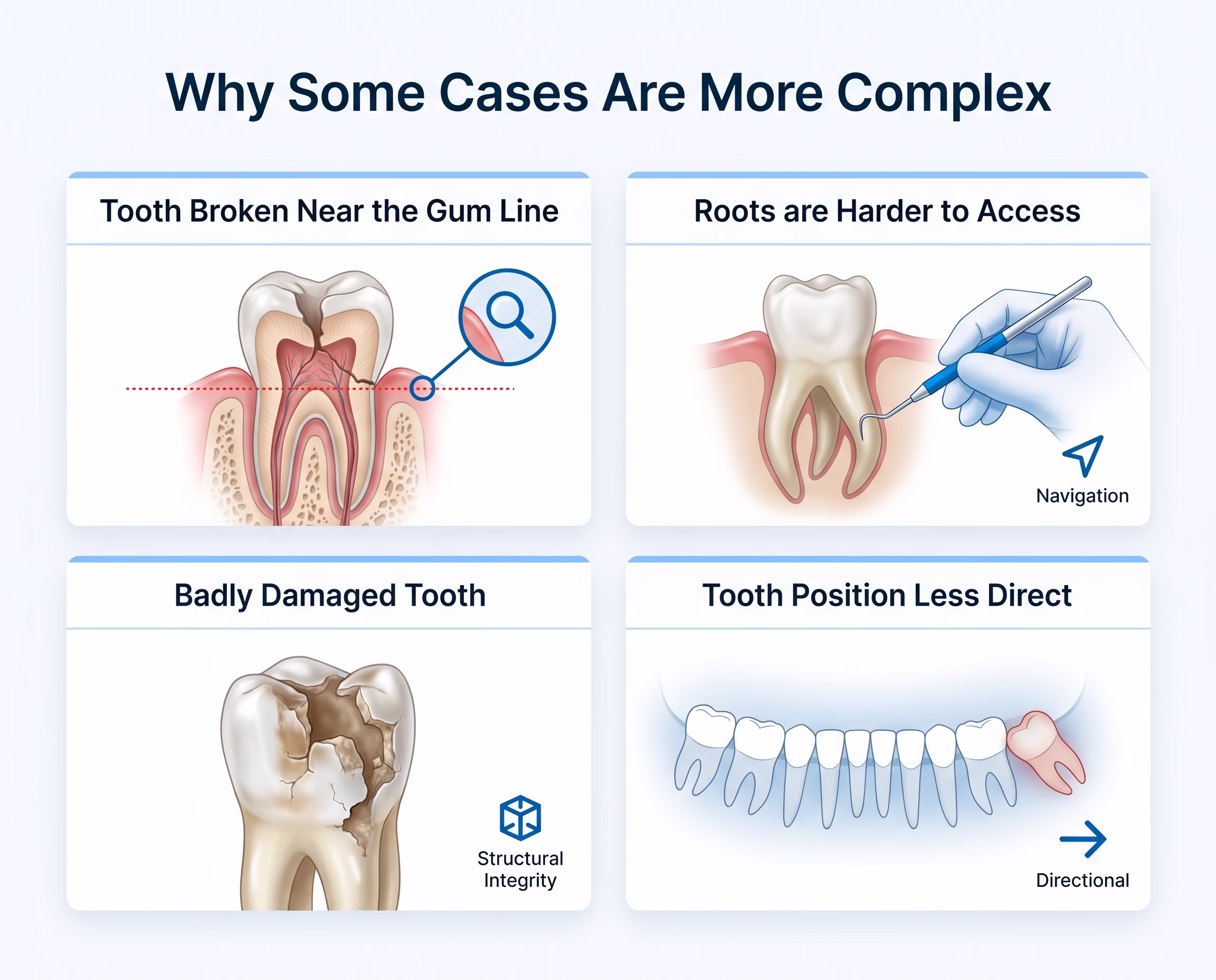 Why Some Cases Are More Complex