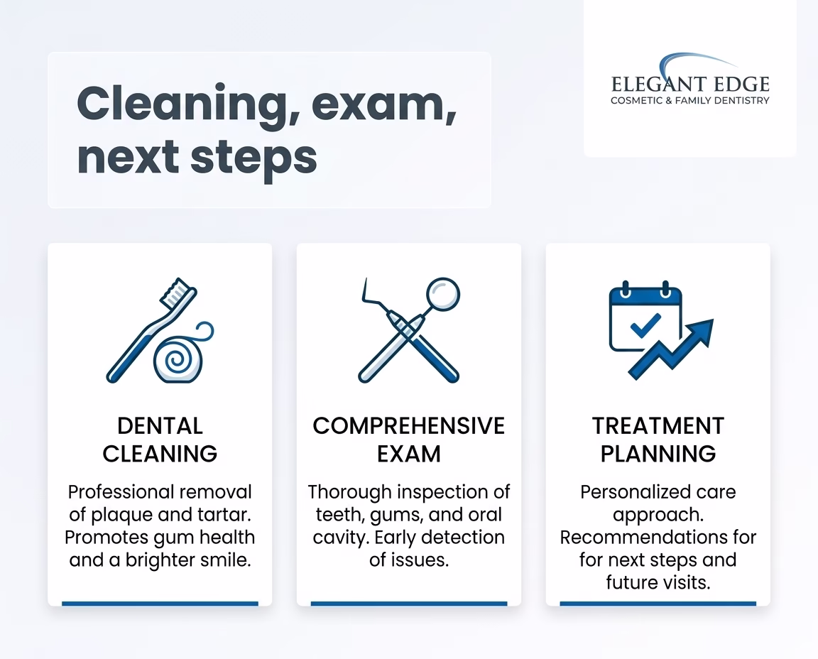 preventive care cleaning exam and planning support graphic