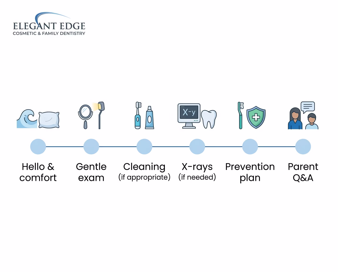 Pediatric Care Services We Offer